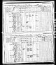 Census - 1891 Census of Canada - Lot 20, Queen's, Prince Edward Island