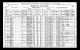 Census - 1921 Census of Canada - Osgoode, Ontario